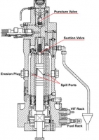 FUEL PUMP CAM LEAD RECORD FOR THE VESSEL AT GO GIA ANCHORAGE- VIETNAM